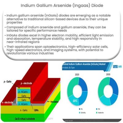  銦 arsenide 應用於高性能晶體管與光電器件！