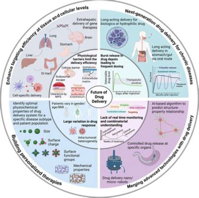  梅可酯：Revolutionizing Tissue Engineering and Enabling Advanced Drug Delivery Systems!