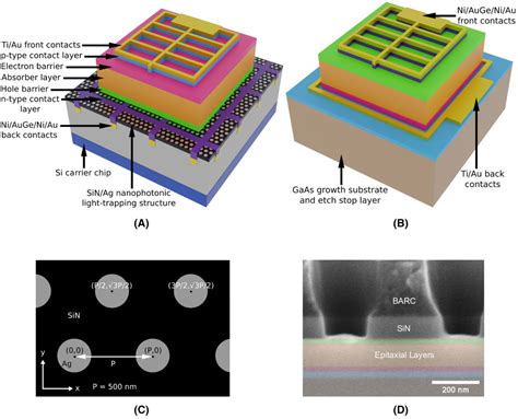 Ultrathin Films: 探索其在高性能太阳能电池中的应用潜力！