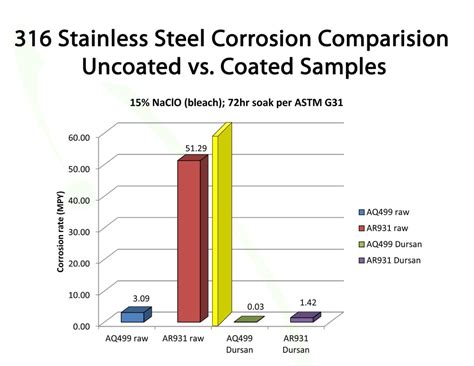  氧化鋅：高強度、耐腐蝕的超新材料！